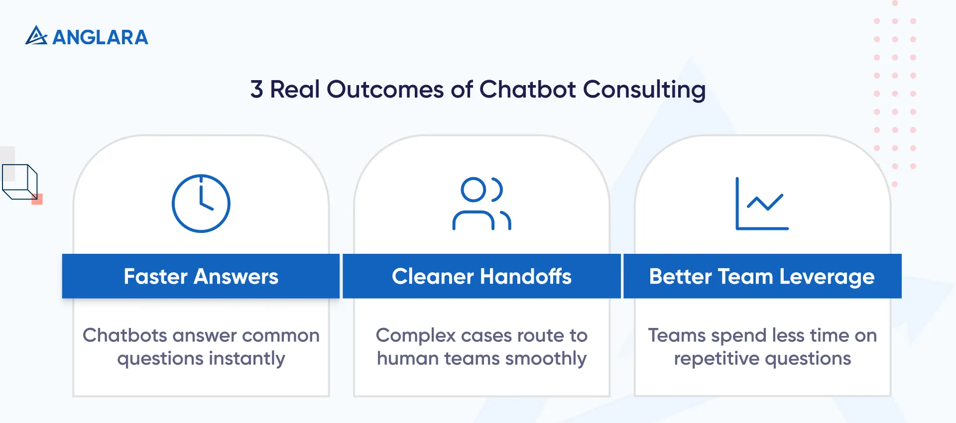 3 Real Outcomes of Chatbot Consulting