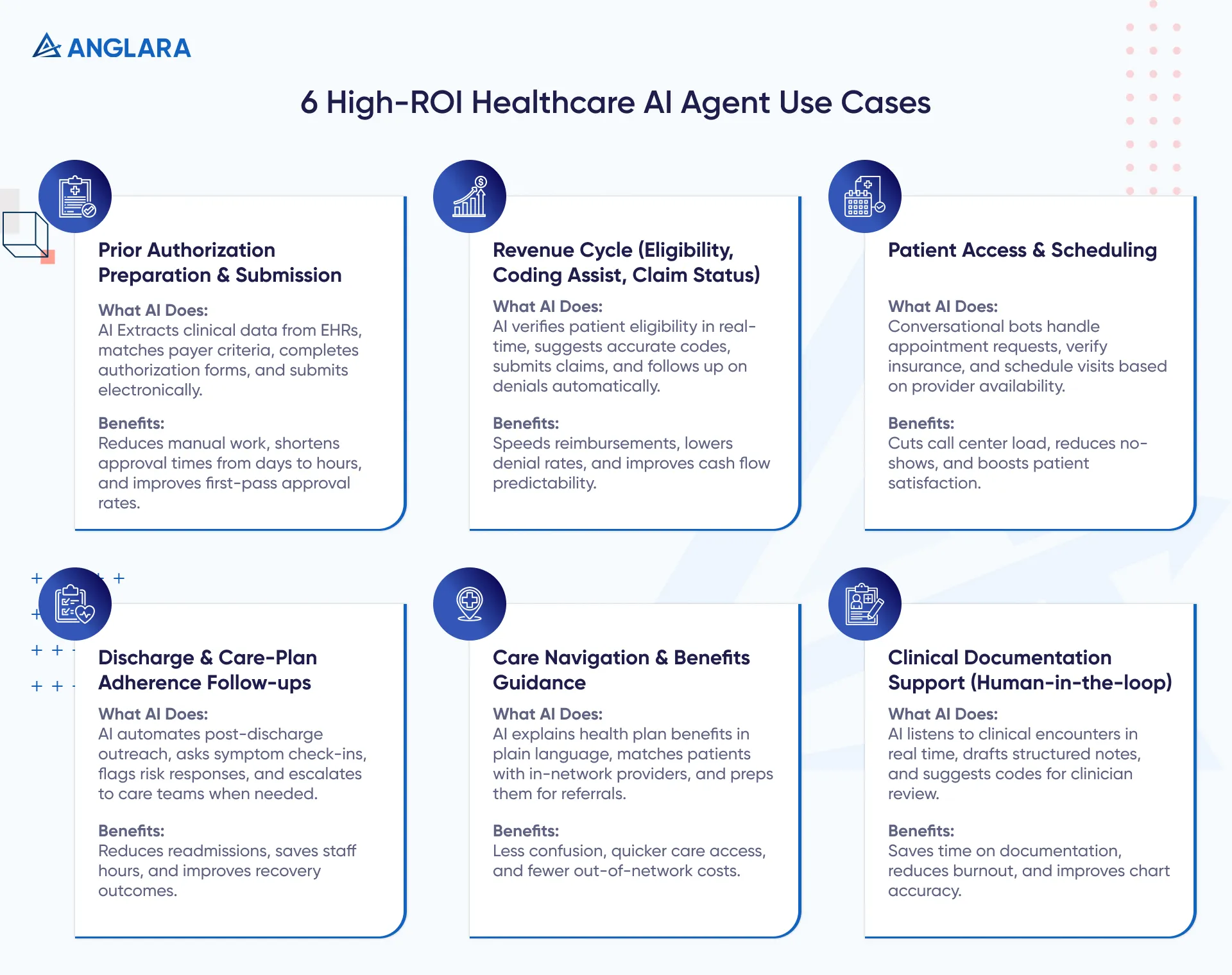 6 High-ROI Healthcare AI Agent Use Cases