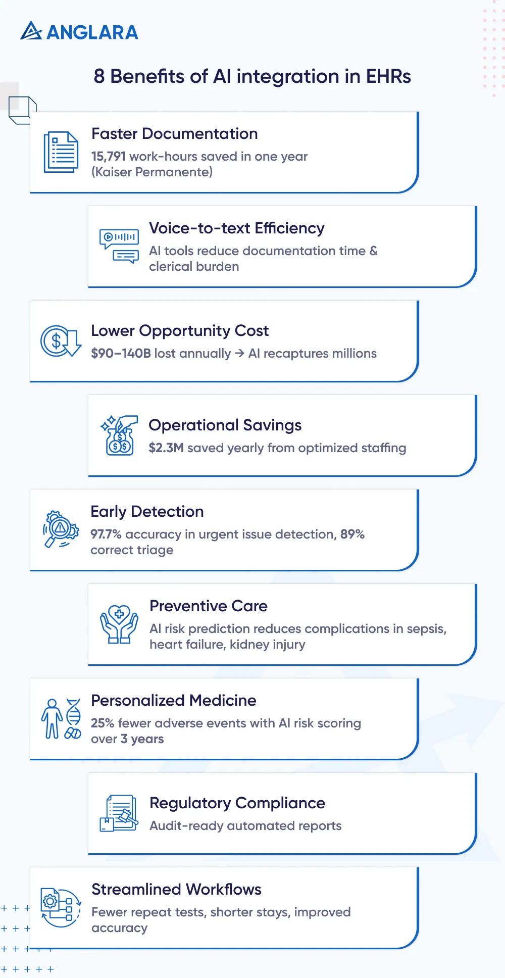 8 Benefits of AI integration in EHRs