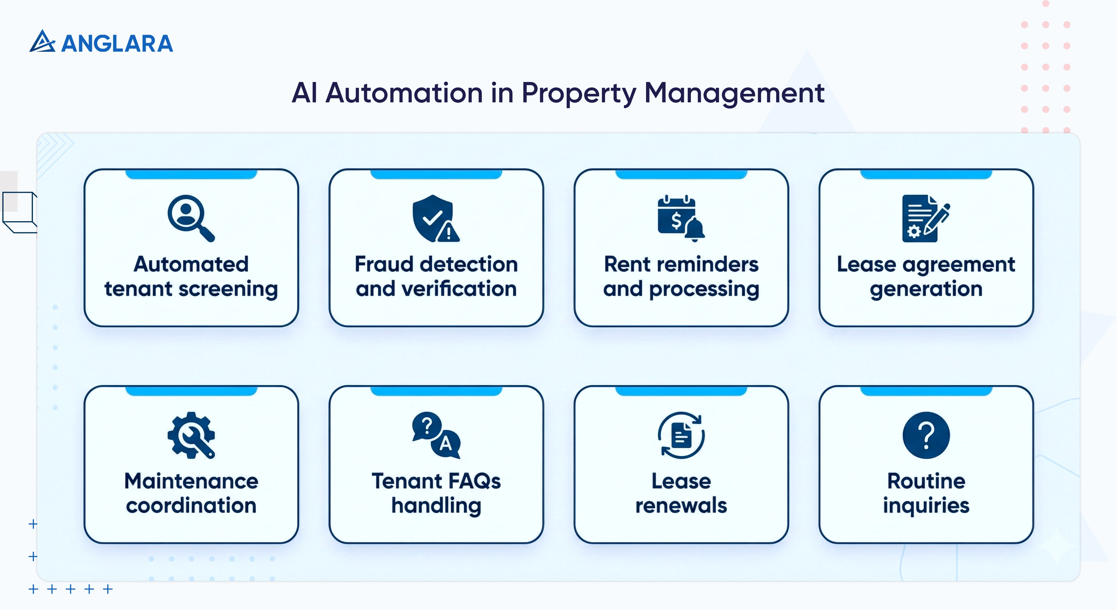 Checklist of property management tasks automated by AI agents