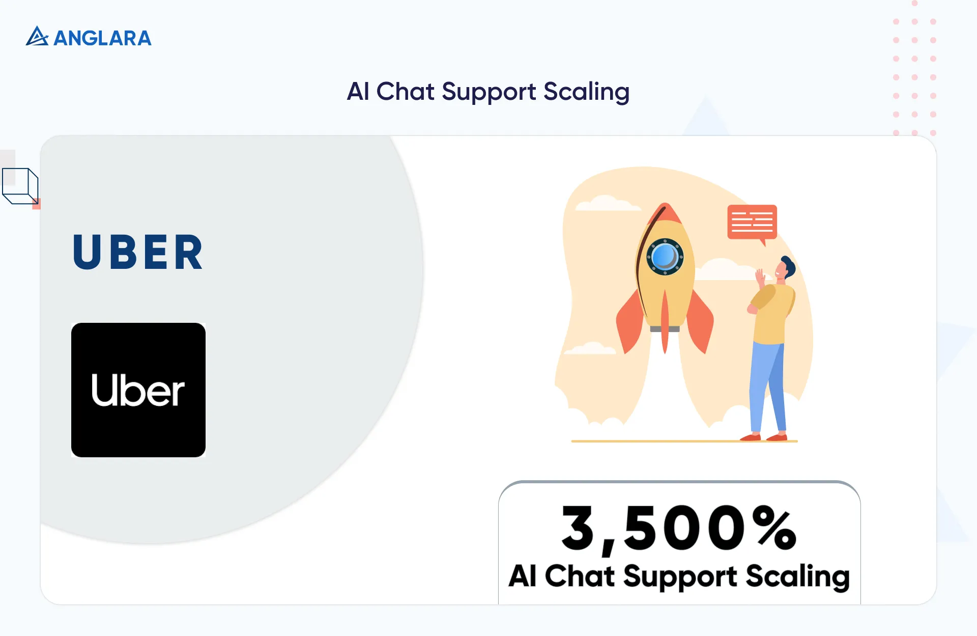 AI Chat Support Scaling