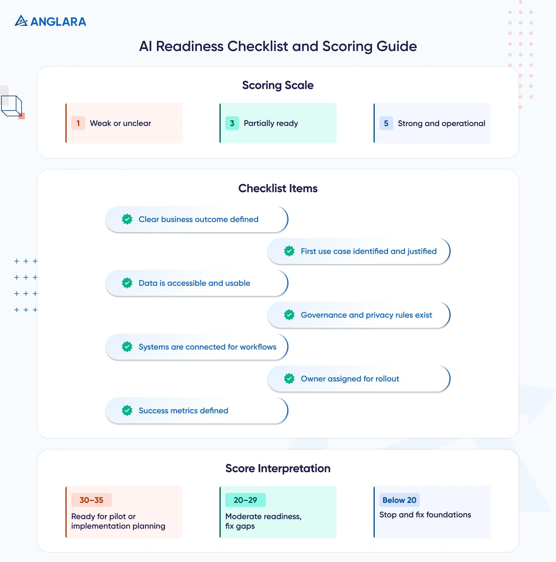 AI Readiness Checklist and Scoring Guide