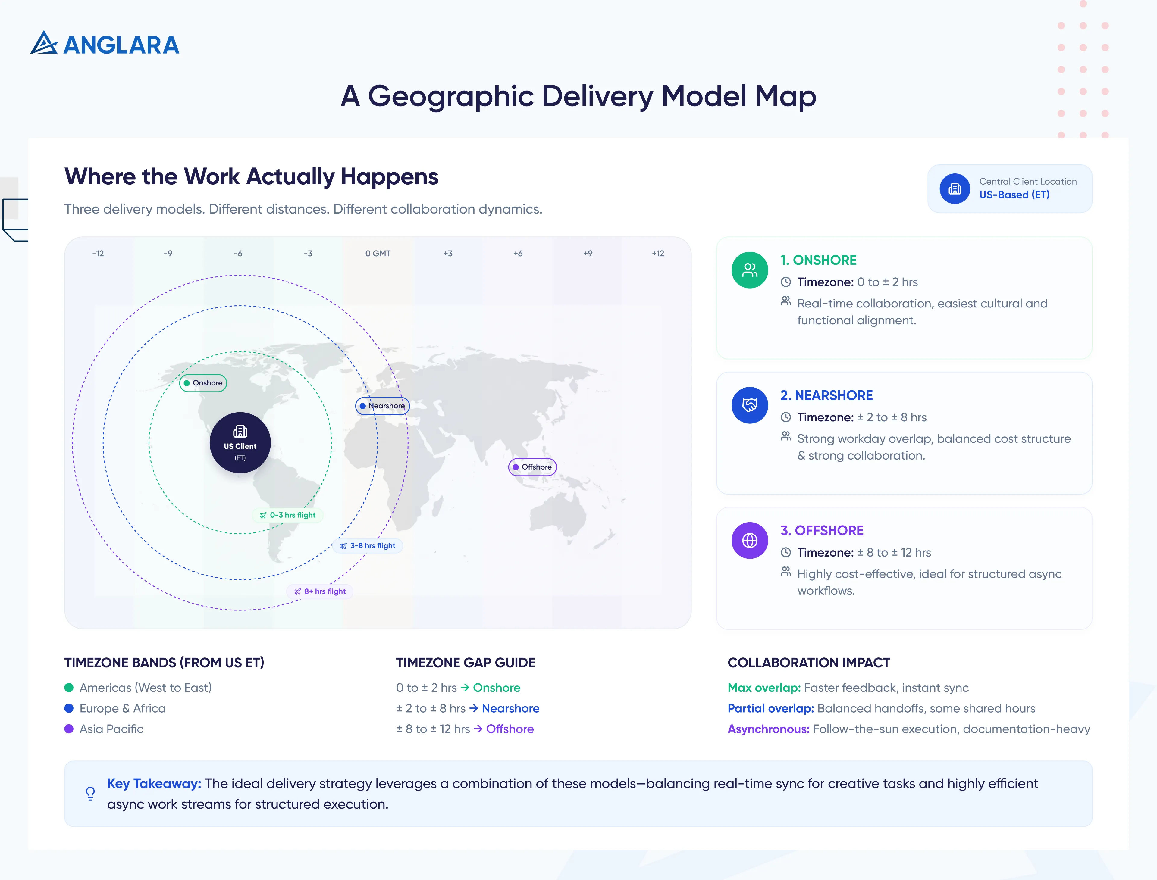 A Geographic Delivery Model Map