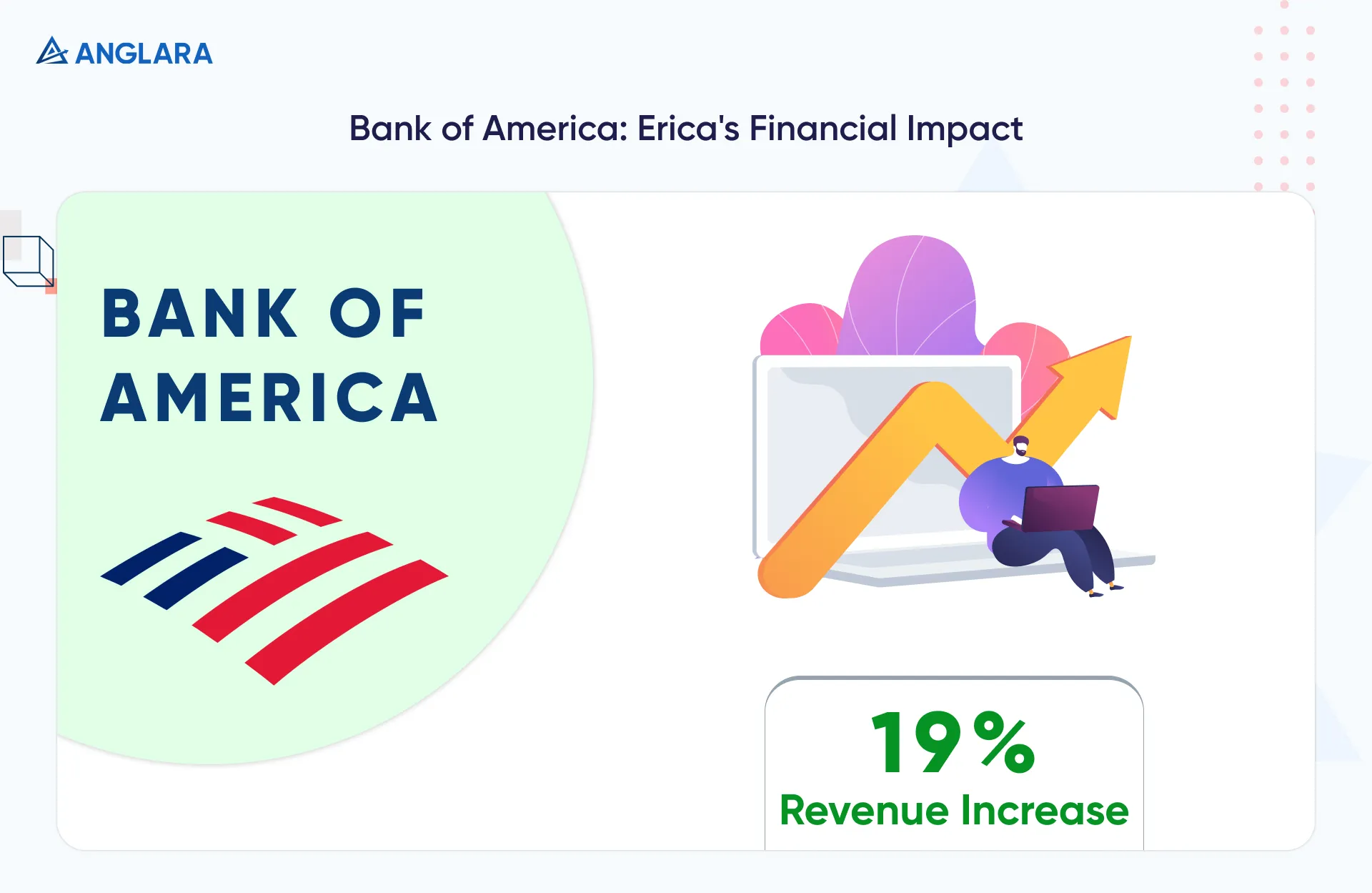 Bank of America - Erica's Financial Impact