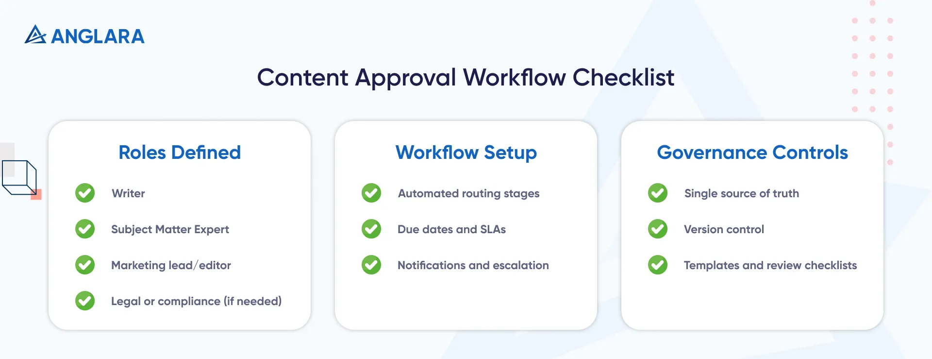 Content approval workflow checklist for quality and compliance in AI content automation