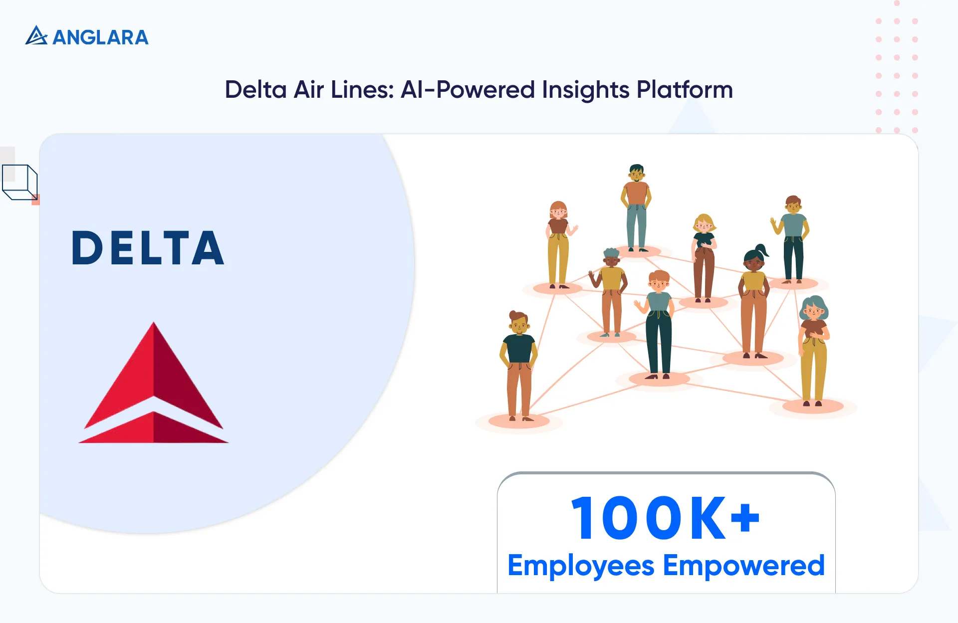 Delta Air Lines - AI-Powered Insights Platform