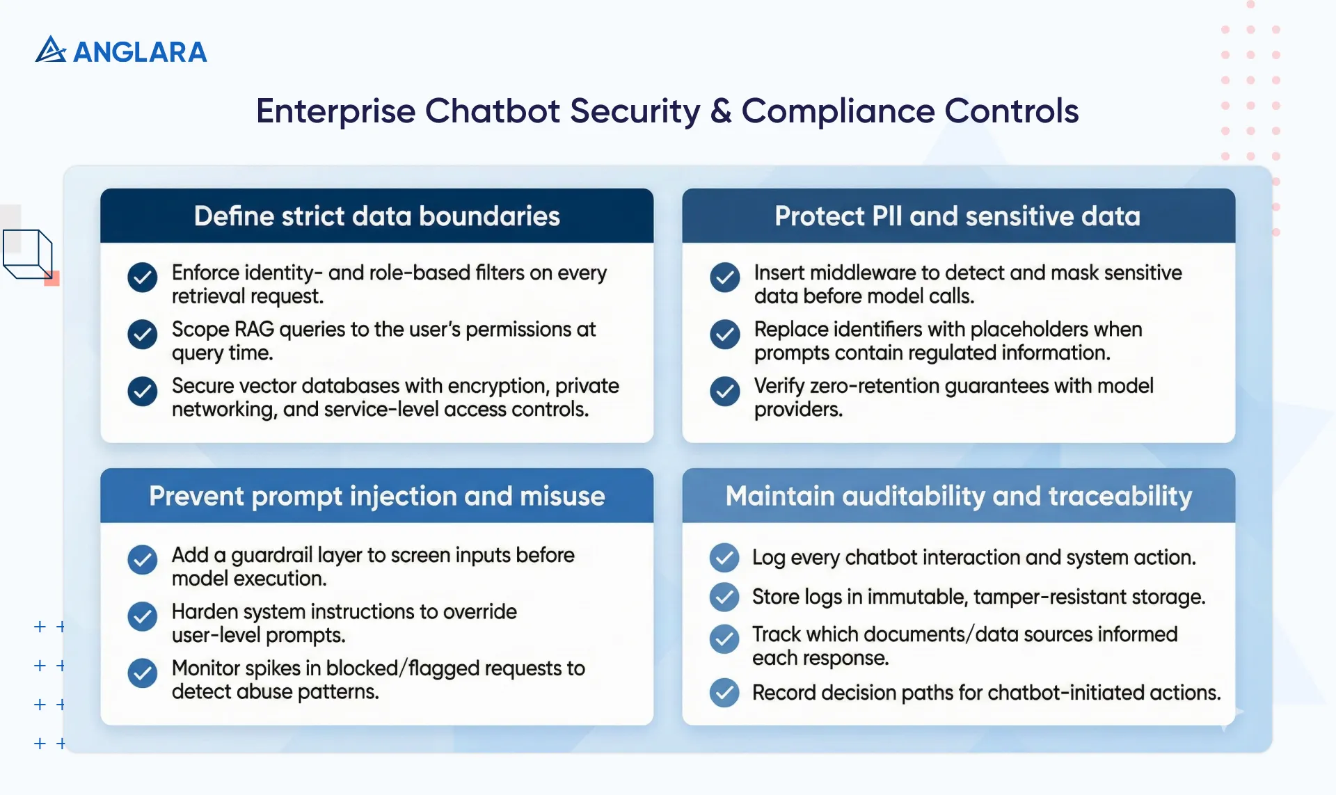 Checklist of enterprise chatbot security controls: data boundaries, PII protection, prompt-injection guardrails, and auditability.