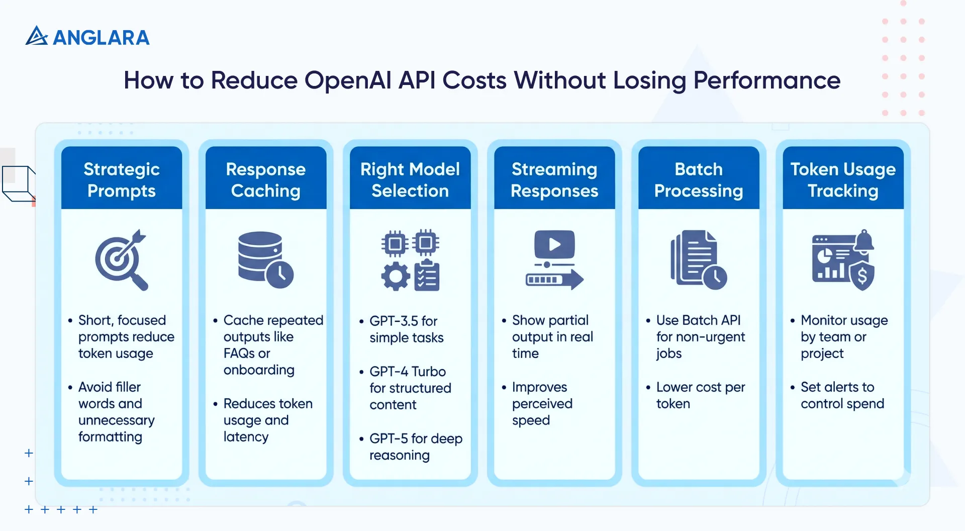 OpenAI API cost optimization techniques including prompt strategy, caching, model selection, batching, and monitoring