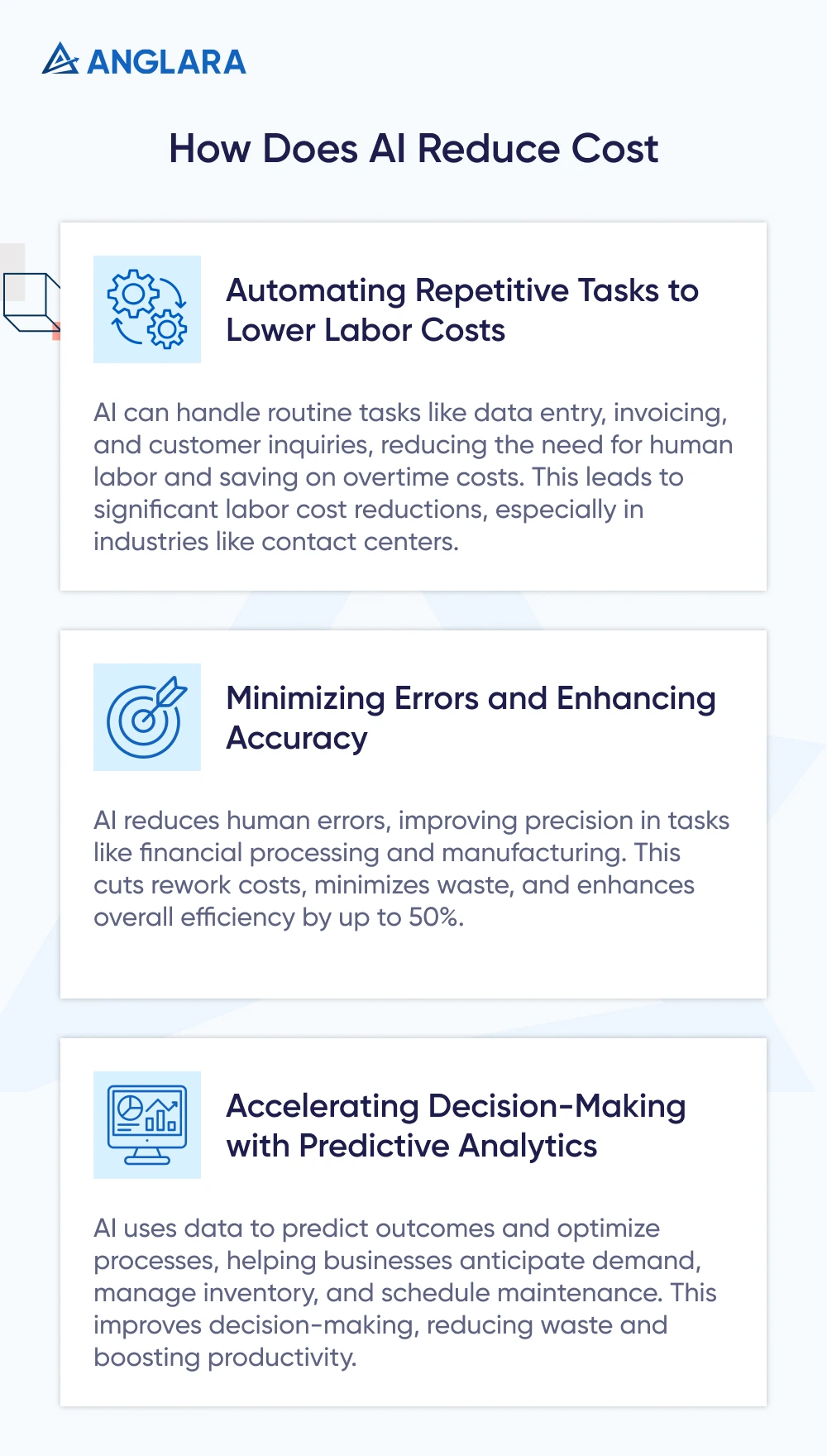 How Does AI Reduce Cost