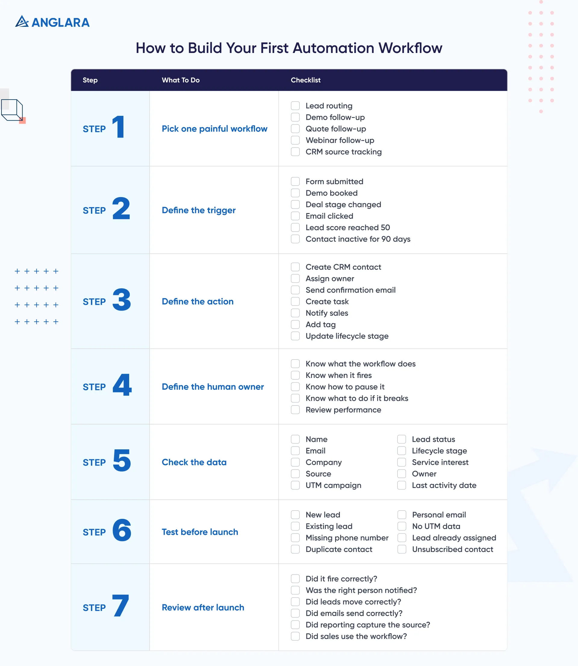 How to Build Your First Automation Workflow