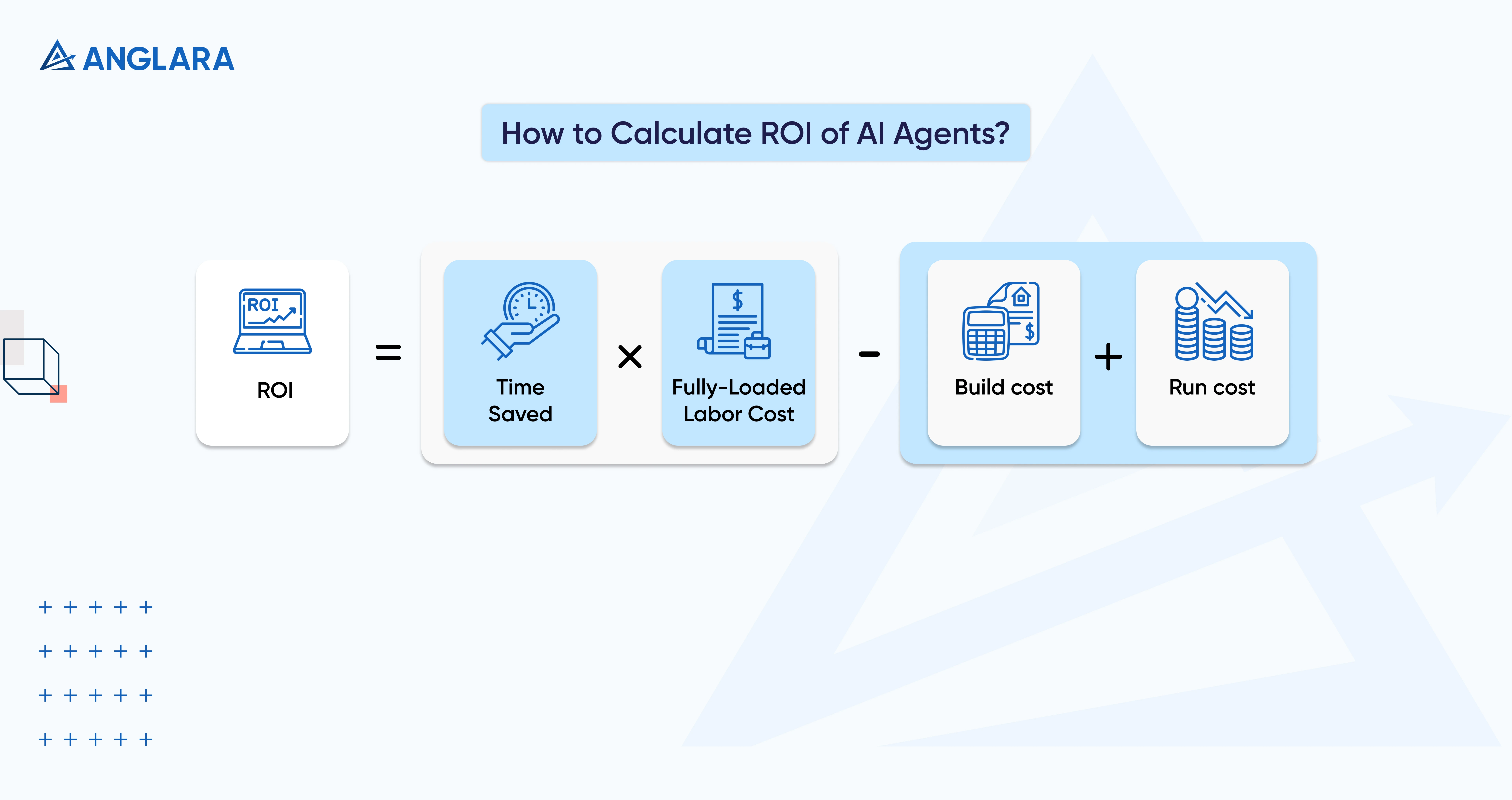 How to Calculate ROI of AI Agents