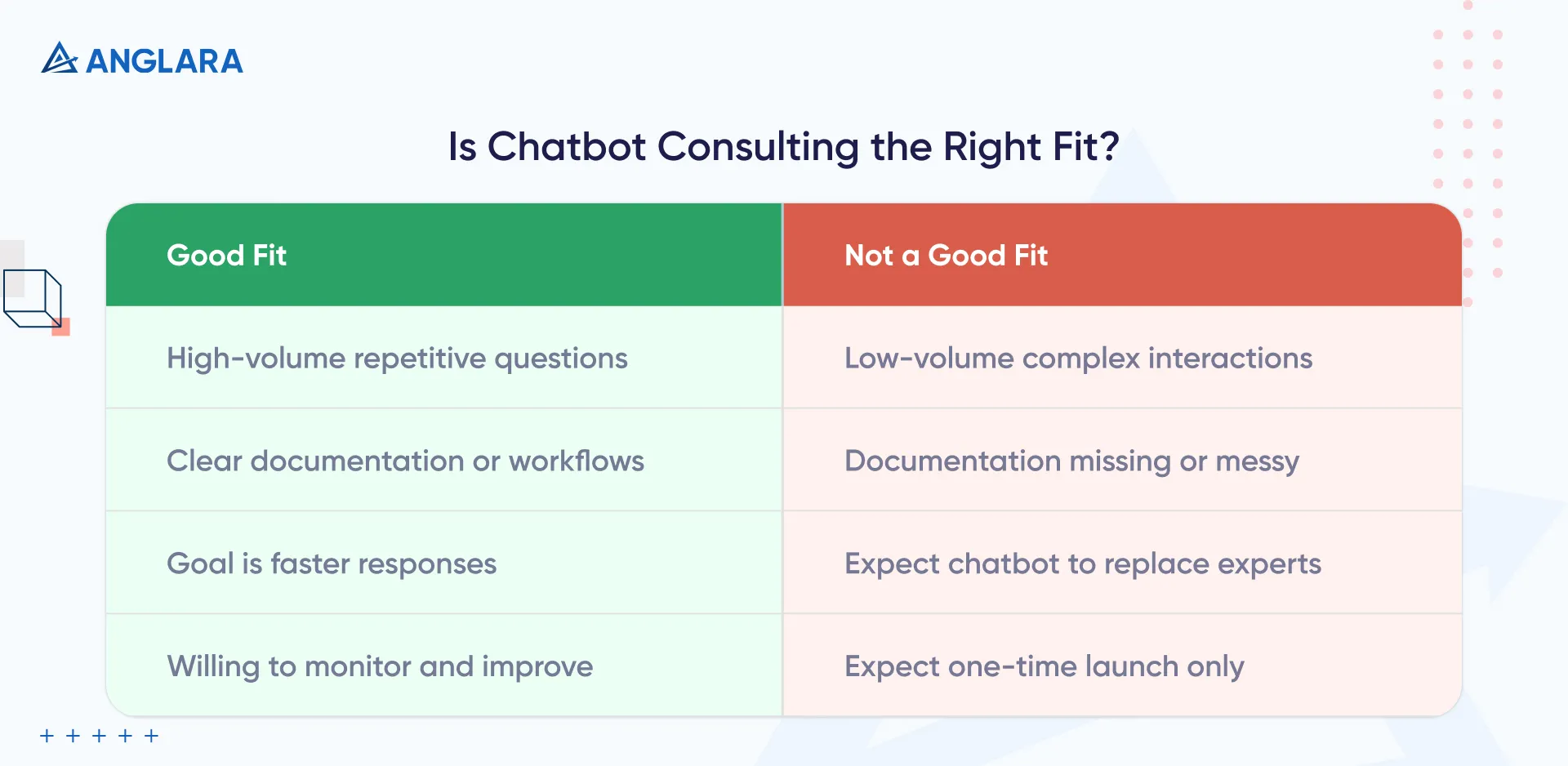 Is Chatbot Consulting the Right Fit