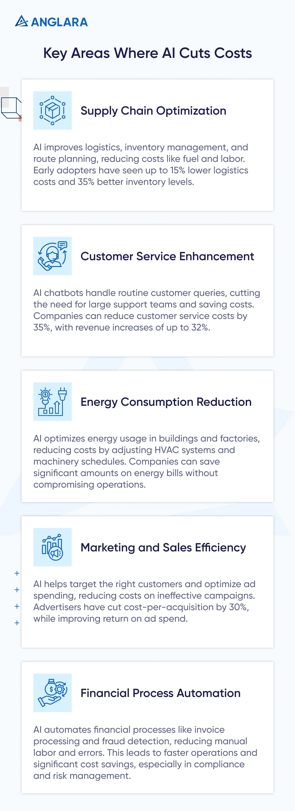 Key Areas Where AI Cuts Costs