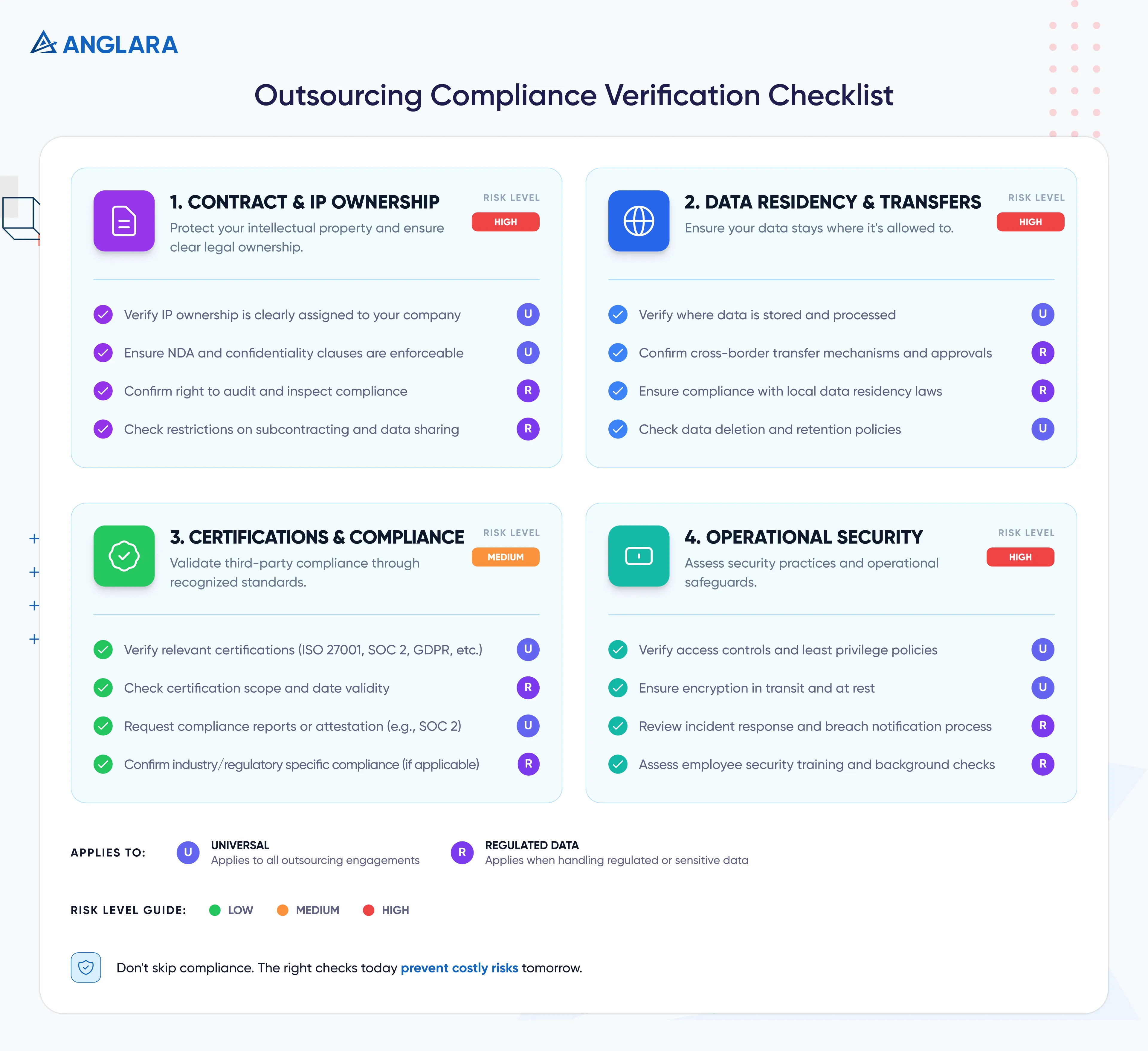 Outsourcing Compliance Verification Checklist