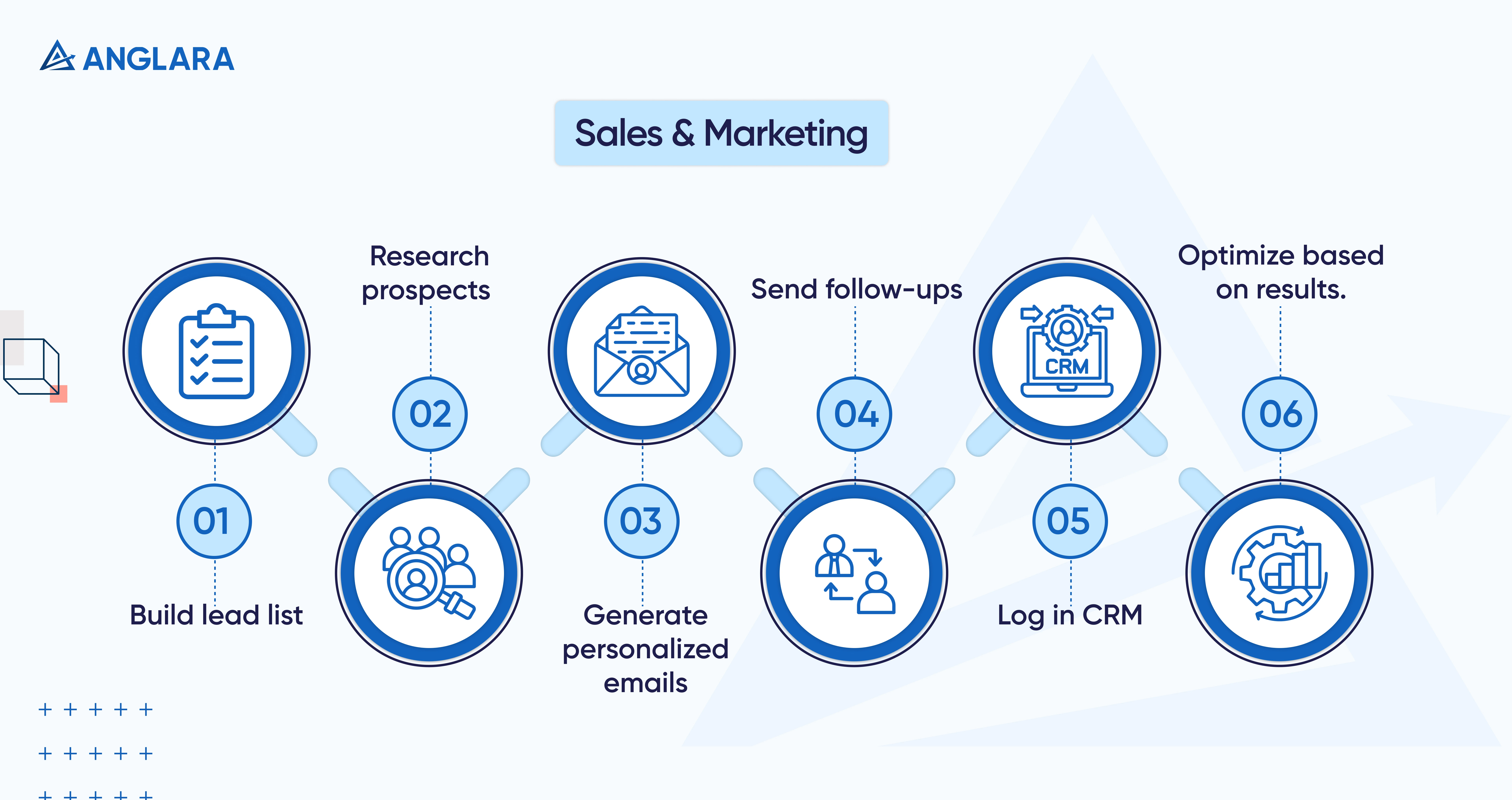 Sales & Marketing