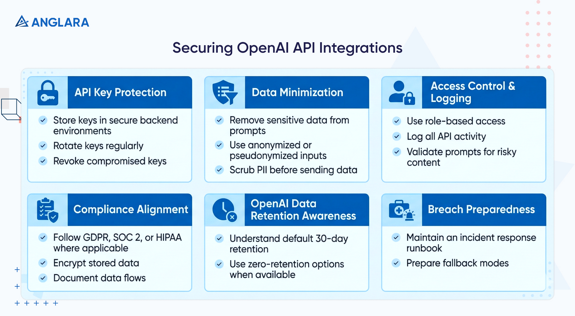 OpenAI API security and data privacy best practices checklist for enterprise integrations