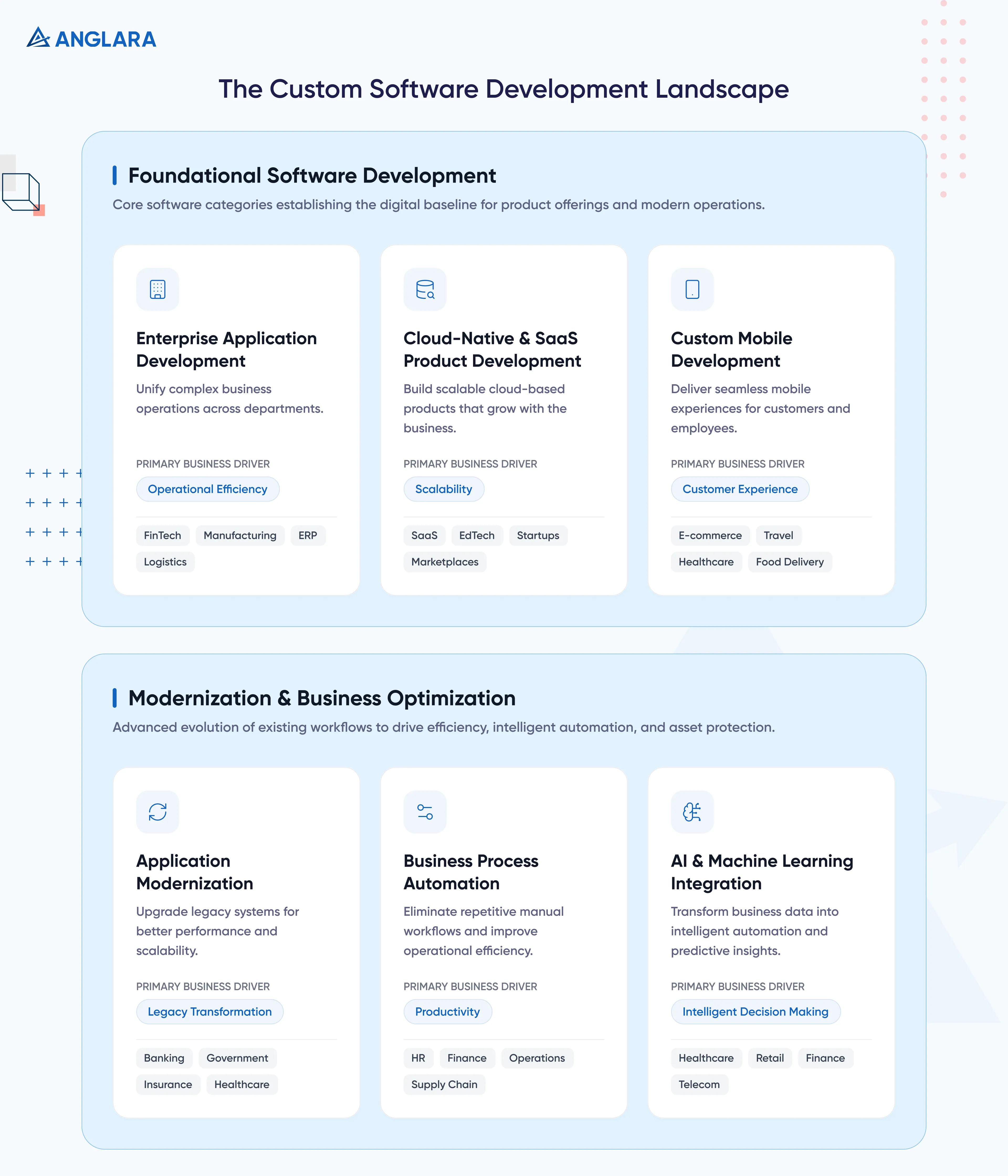 The Custom Software Development Landscape