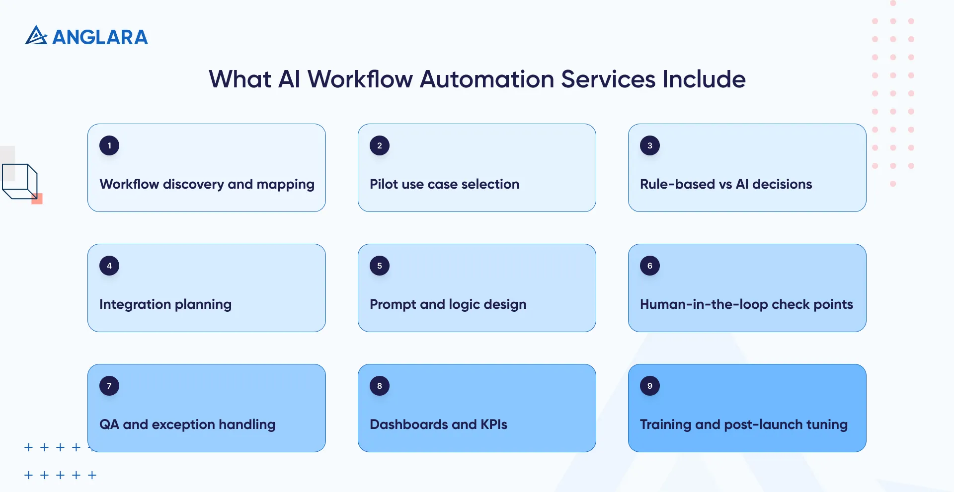 What AI Workflow Automation Services Include