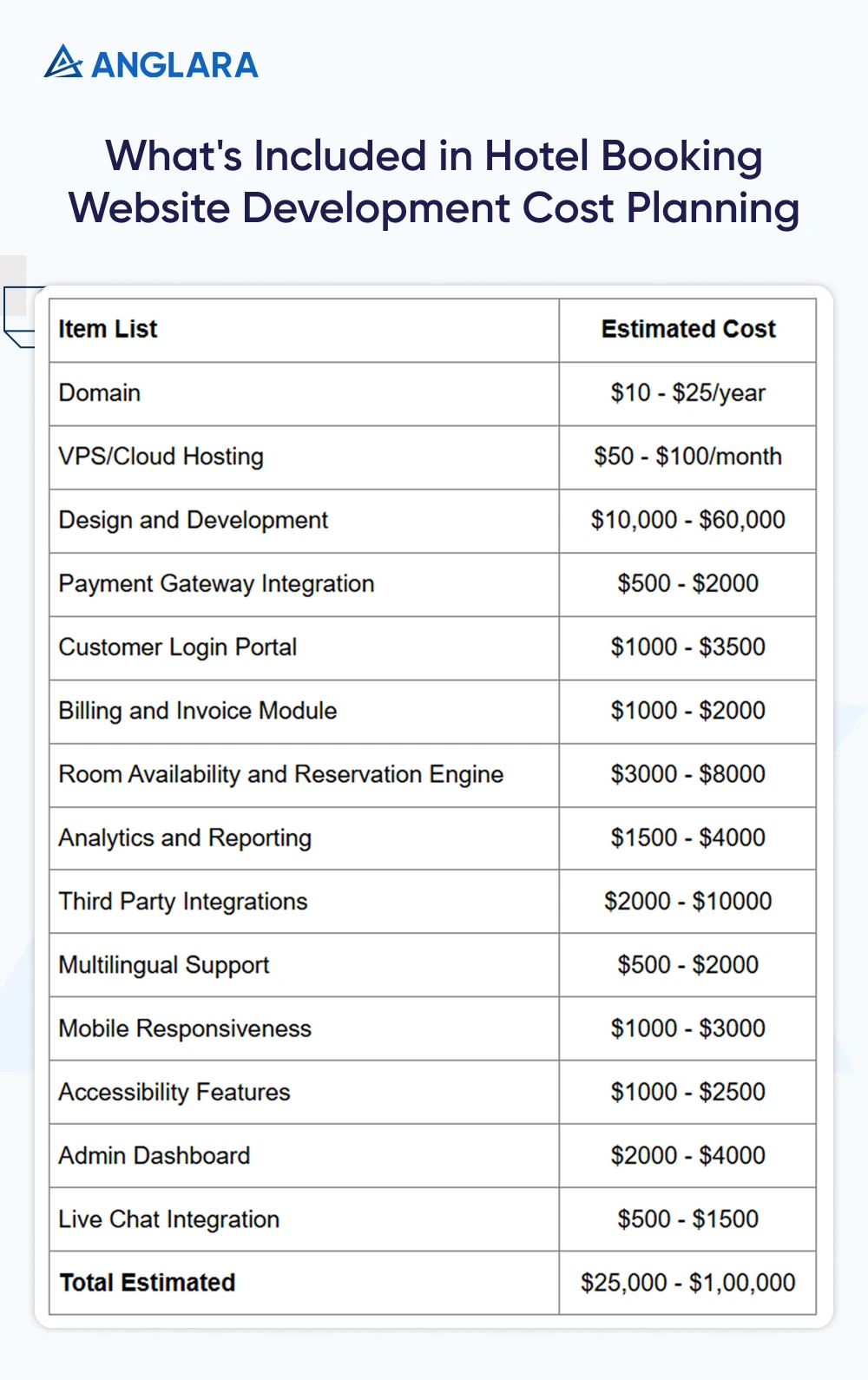 Whats Included in Hotel Booking Website Development Cost Planning