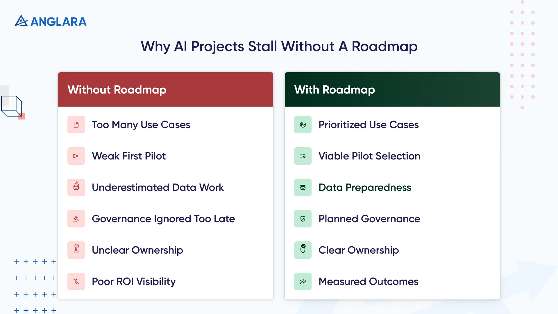 Why AI projects stall without a roadmap