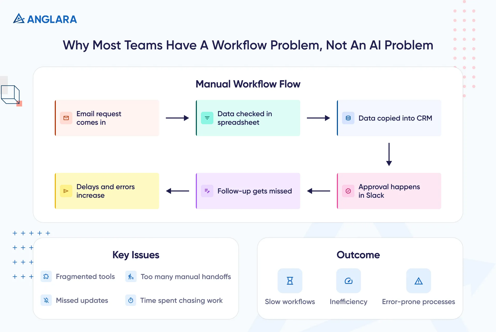 Why most teams have a workflow problem, not an AI problem