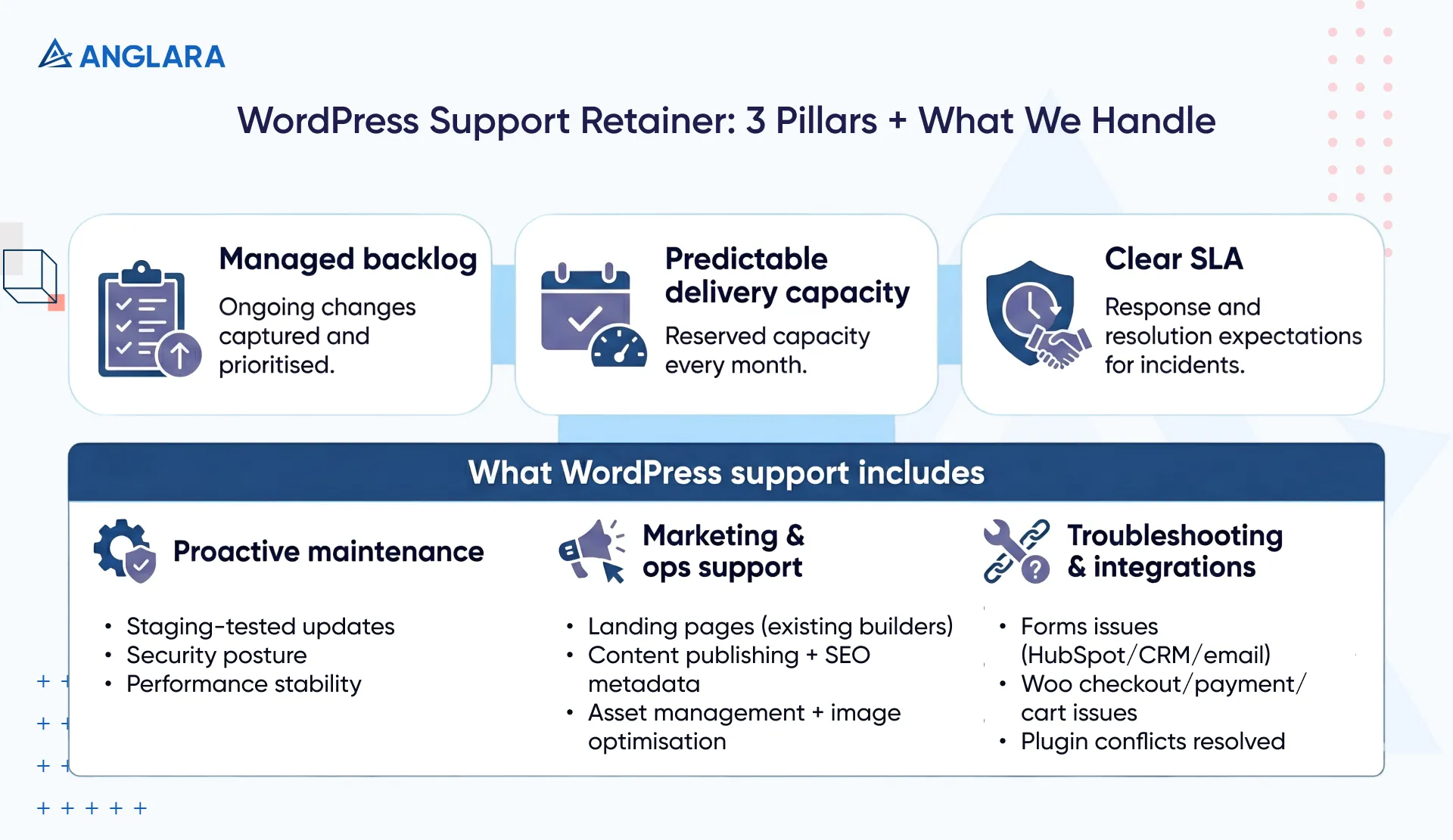 WordPress Suport Retainer: 3 Pillars + What We Handle